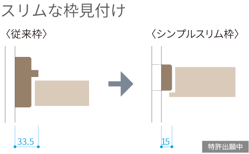 シンプルな枠見付け