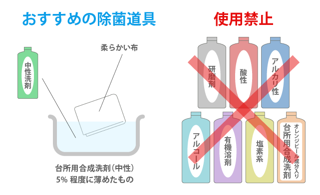 アクリル製の樹脂板は清掃、除菌などにアルコールを使用すると白く変色したり、ヒビ・割れや色が白くなることがあります。柔らかい布を中性洗剤を５％程度に薄めた溶液に浸して、拭き掃除をしてください。クレゾール成分を含んだ除菌剤、ベンゼンなどの有機溶剤も使わないでください。